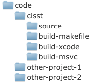 ../../../_images/SVLTutorial_fig_folders.png