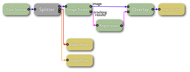 ../../_images/SVLTutorial_fig_streams1.png