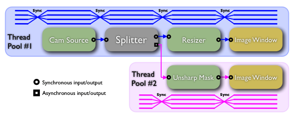 ../../_images/SVLTutorial_fig_threads.png