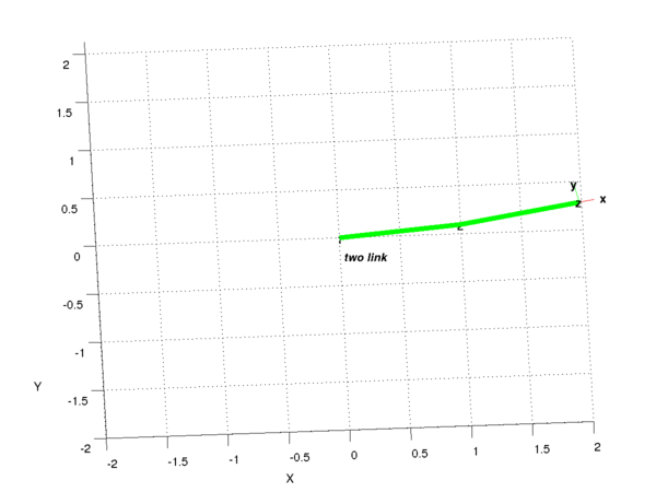 Quintic Trajectory with Twolink Robot